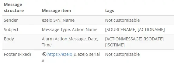 default-email-message-template