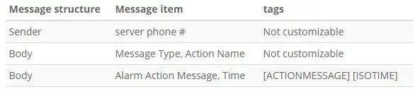 default-sms-message-template