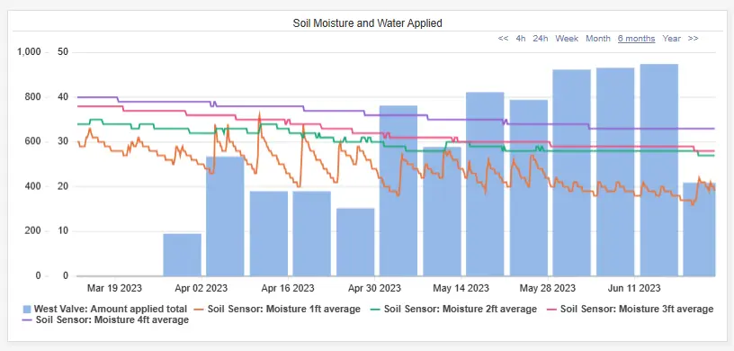 soil-moisture-widget-ex-1