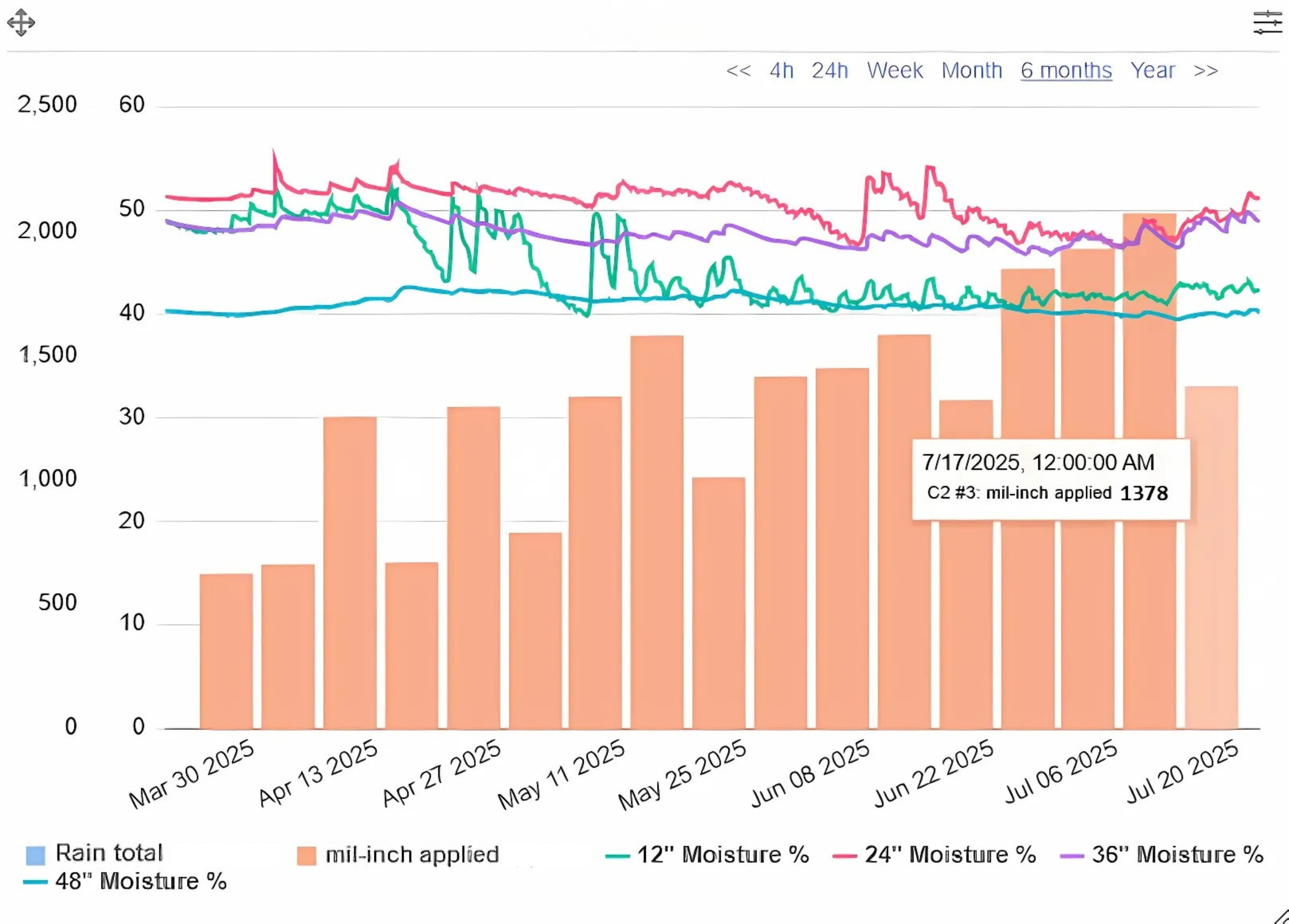 soil-moisture-widget-ex-3