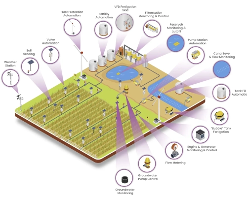 automation-overview-diagram-1